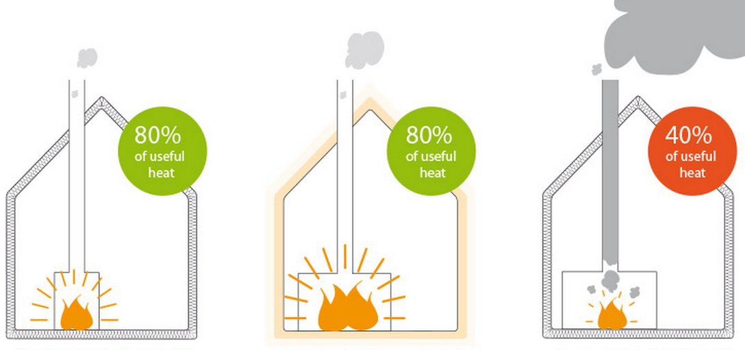 stuv micromega zidinys